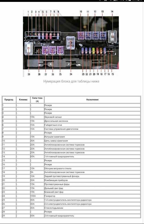 Схема предохранителей ниссан альмера классик 2008