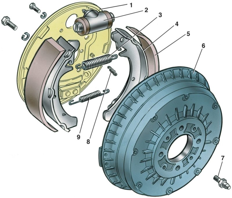 Конструкция тормозного барабана