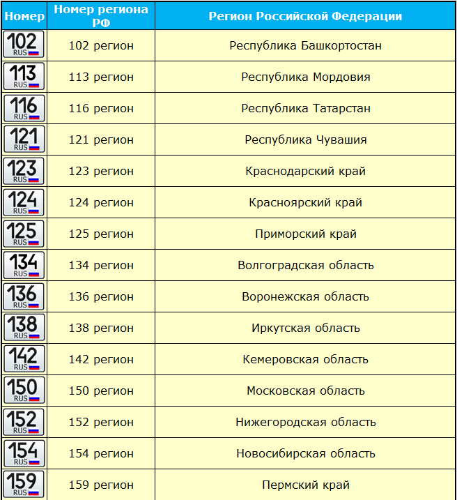 555 номер машины значение