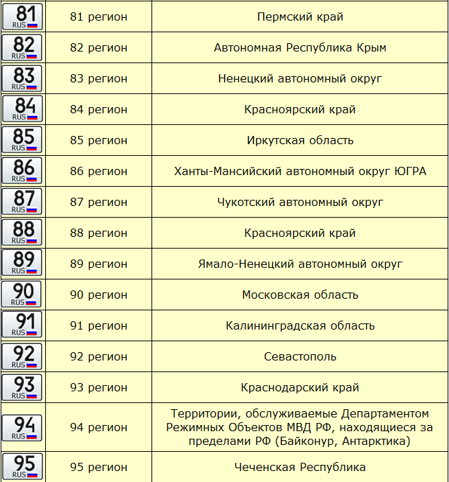 10 регион номера машин