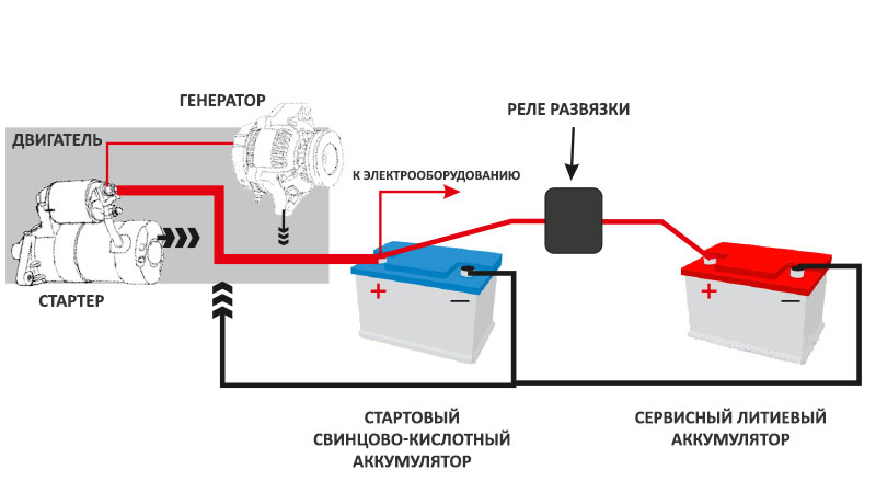 Схема подключения литиевого аккумулятора в автомобиле с помощью развязывающего релеа