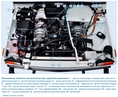 Расположение элементов электронной системы управления двигателем ВАЗ-21214 на автомобиле Лада 4х4