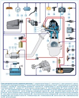 Схема электронной системы управления двигателем ВАЗ-21214 на автомобиле Лада 4х4 с ЭБУ Bosch ME17.9.7, 21214-1411020-50