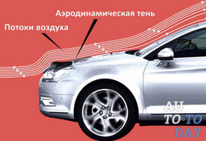 Недостатки дефлектора