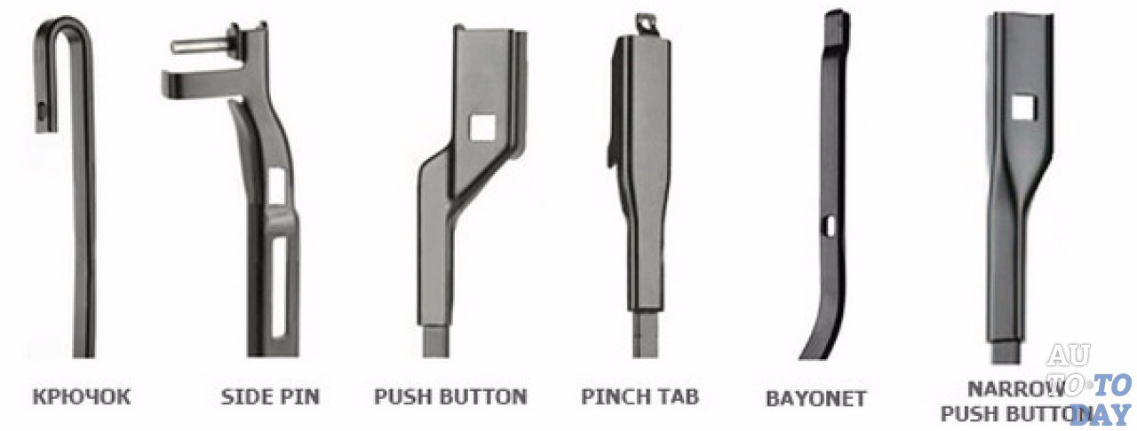 Типы креплений
