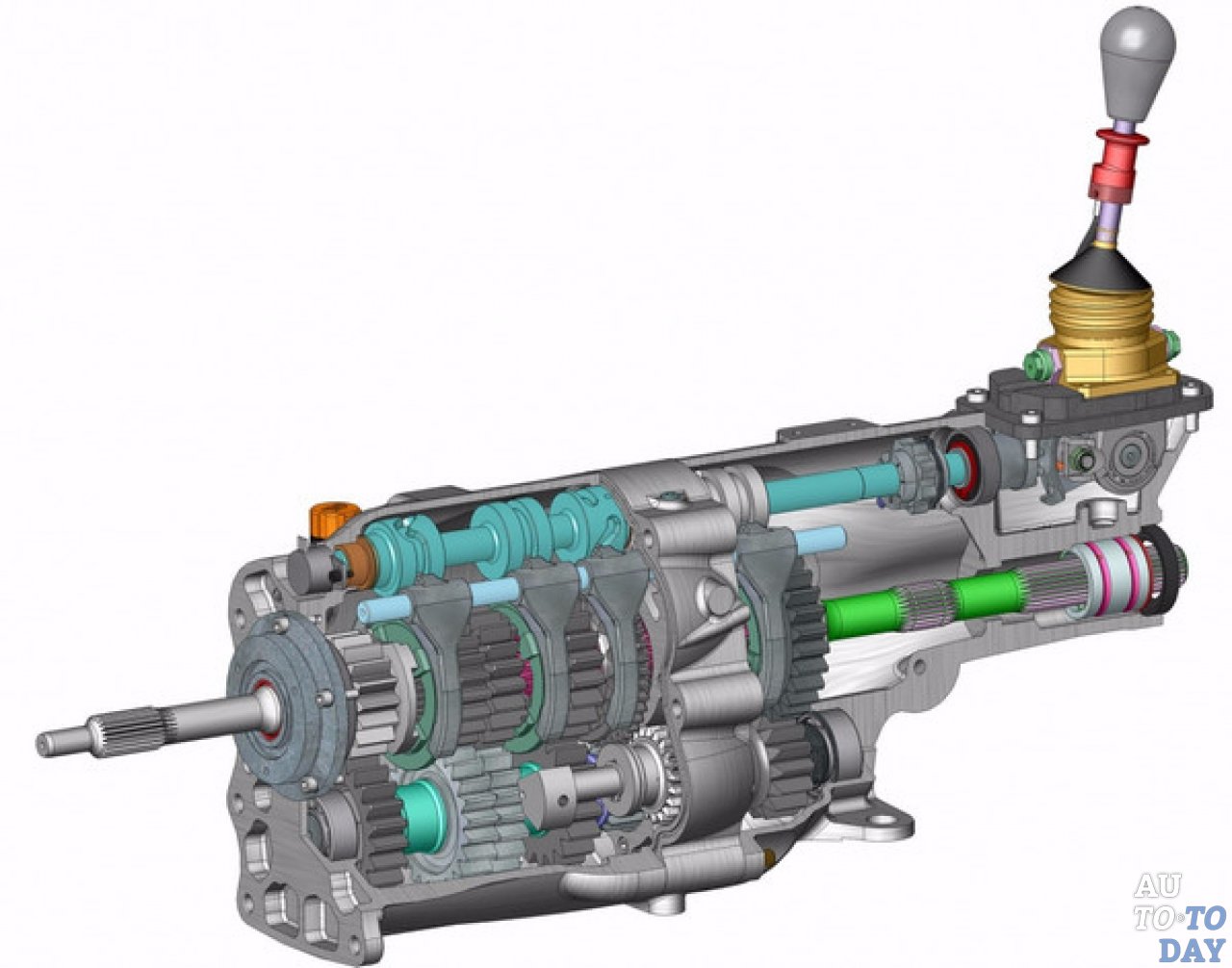 Секвентальная КПП Секвентальная КПП