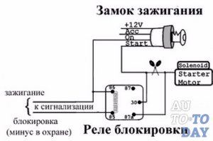 Схема замка зажигания