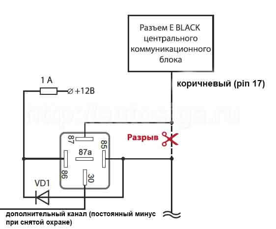 Блокировка кнопки багажника на Renault Megane Hathback 2013