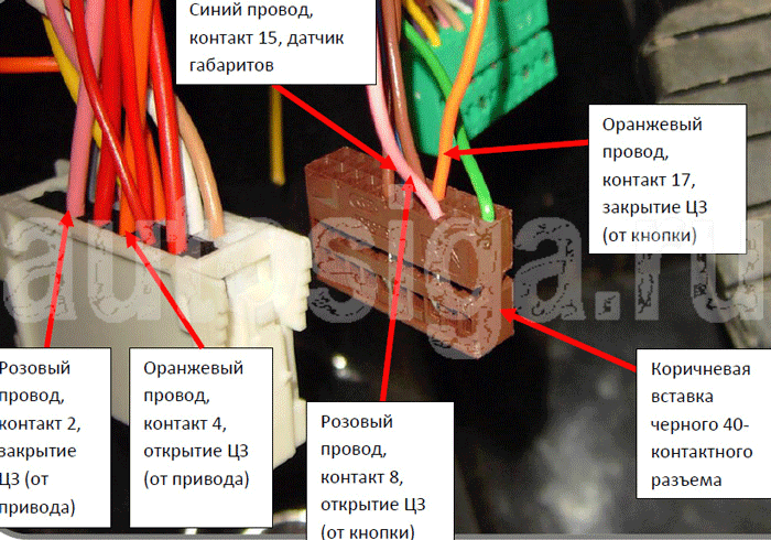 Провода цз