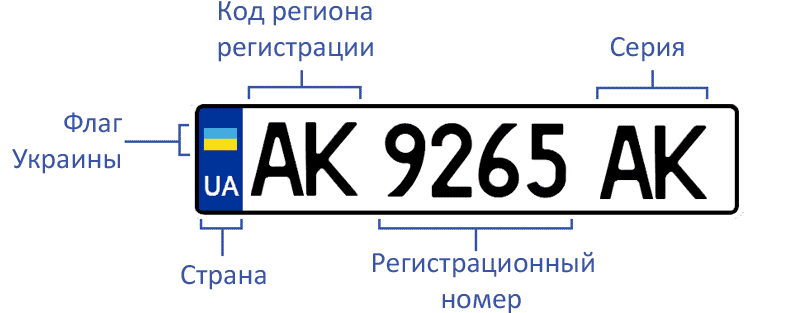Автомобильный номер в Украине