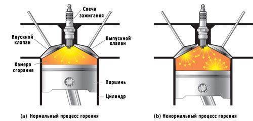 Система зажигания инжекторного двигателя