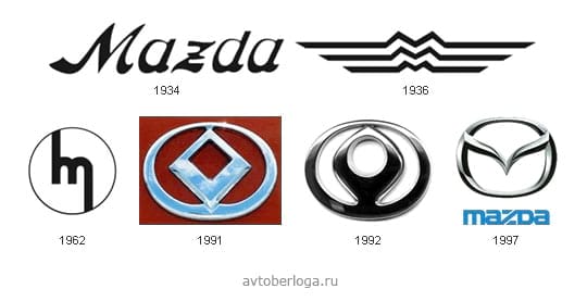 История логотипа Mazda