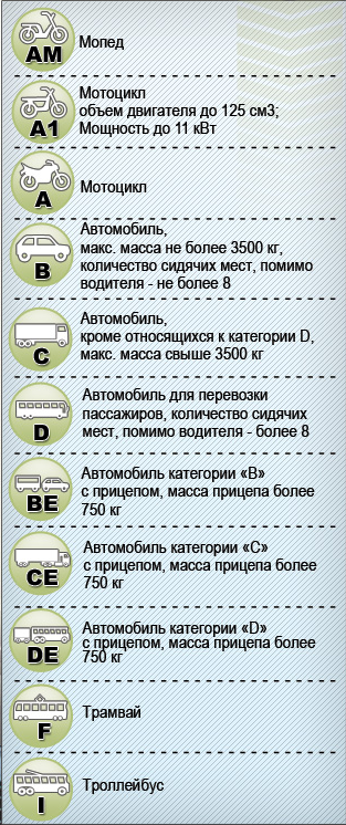 Категория тс легкового автомобиля