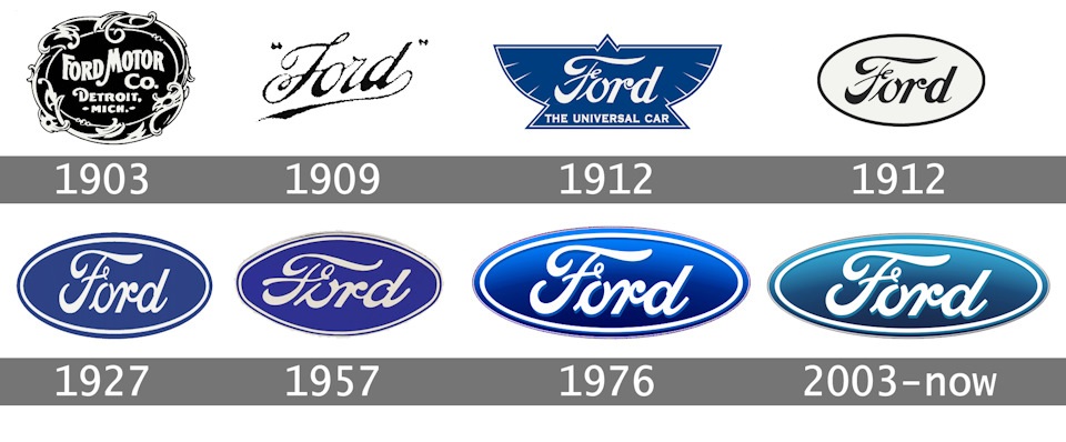Эмблема «Форд» история