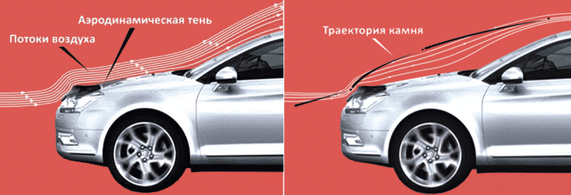 Что такое дефлектор и для чего он нужен 