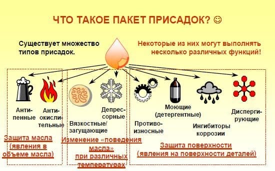 Какие проблемы могут возникнуть при смешивании масел 