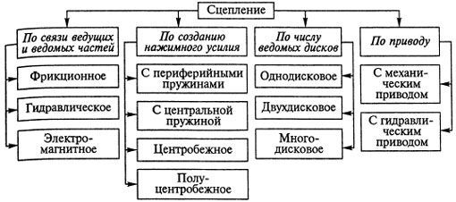 Классификация механизмов в таблице