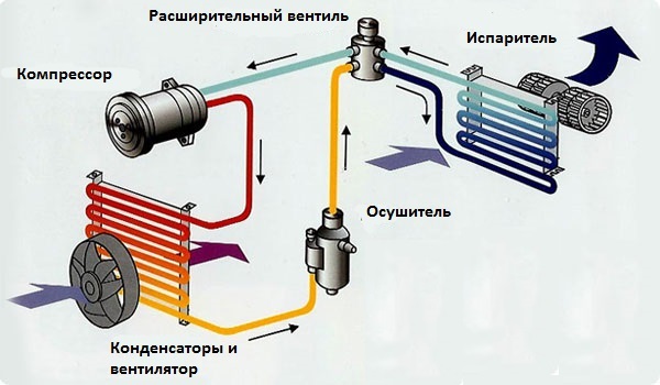 Схема системы вентиляции и кондиционирования воздуха авто