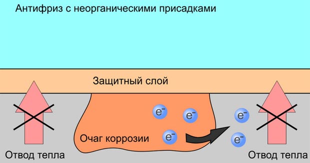 состав концентрата антифриза g11