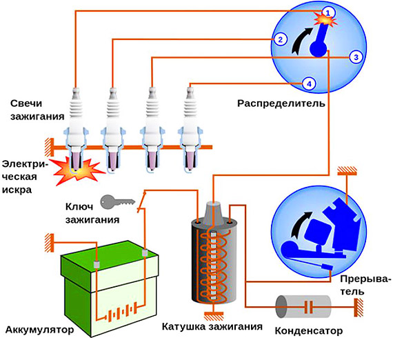 Система зажигания