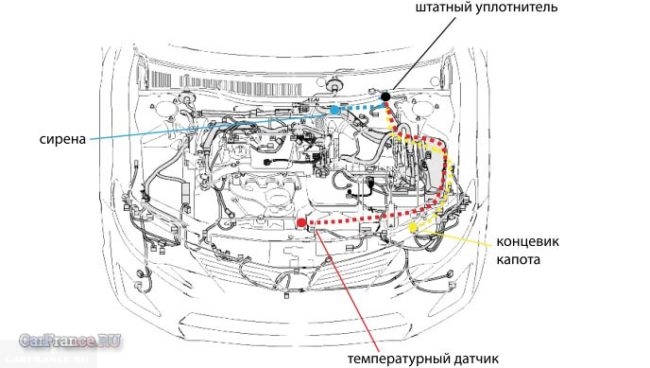 Точки подключения под капотом Рено Логан