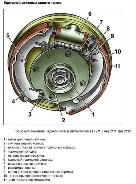 Схема задних тормозов на ВАЗ-2112