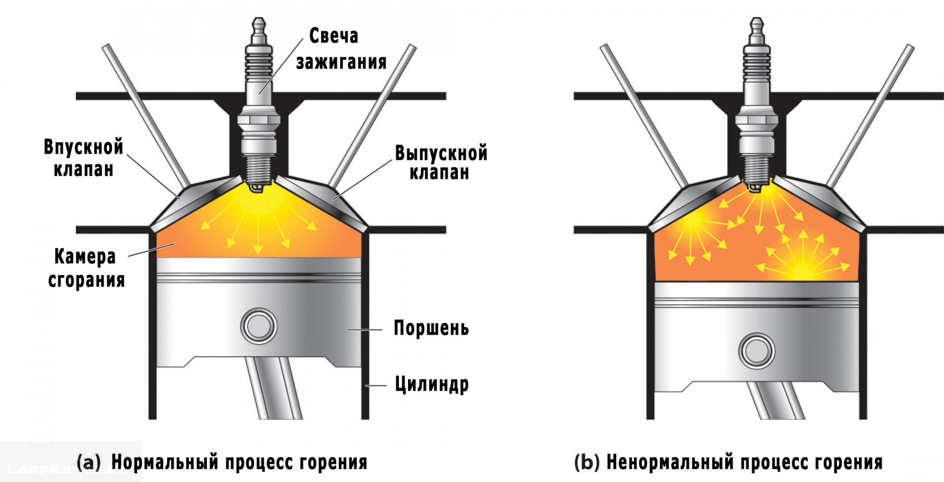 Робота клапанов