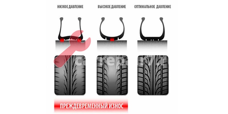 износ шин автомобиля