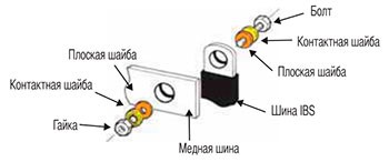 Крепление медной изолированной шины