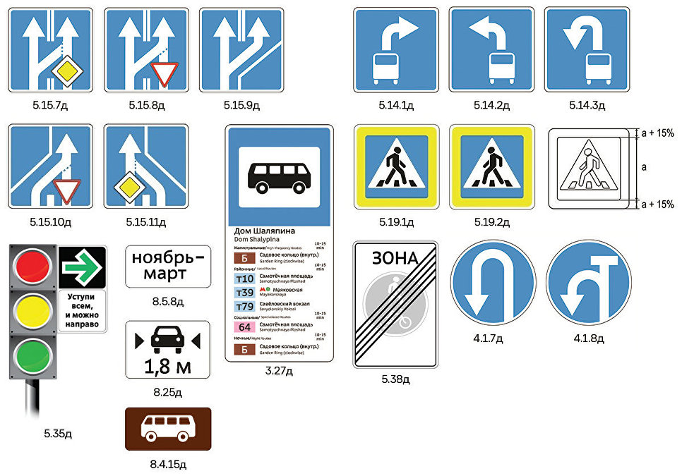 Знаки на дороге в картинках с описанием