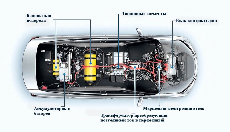 Схема установки Toyota Mirai