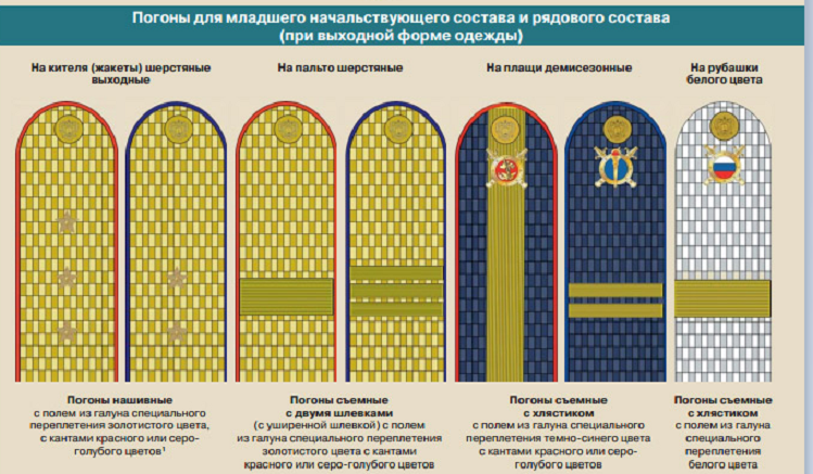 Погоны младшего состава