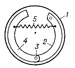 Рис. 1. Схема колодочного тормоза: 1 — барабан; 2 и 4 — колодки; 3 — шарнир; 5 — стяжная пружина.