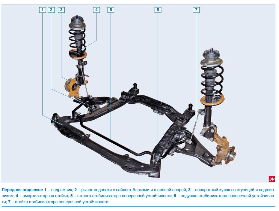 Передняя ступица рено дастер