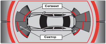 Изображение на дисплее парковочного ассистента