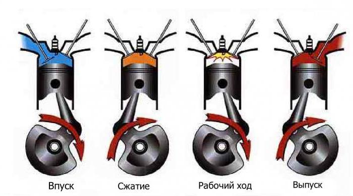 чем отличается двухтактный двигатель от четырехтактного