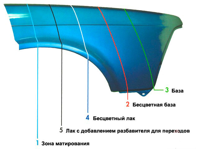 схема перехода