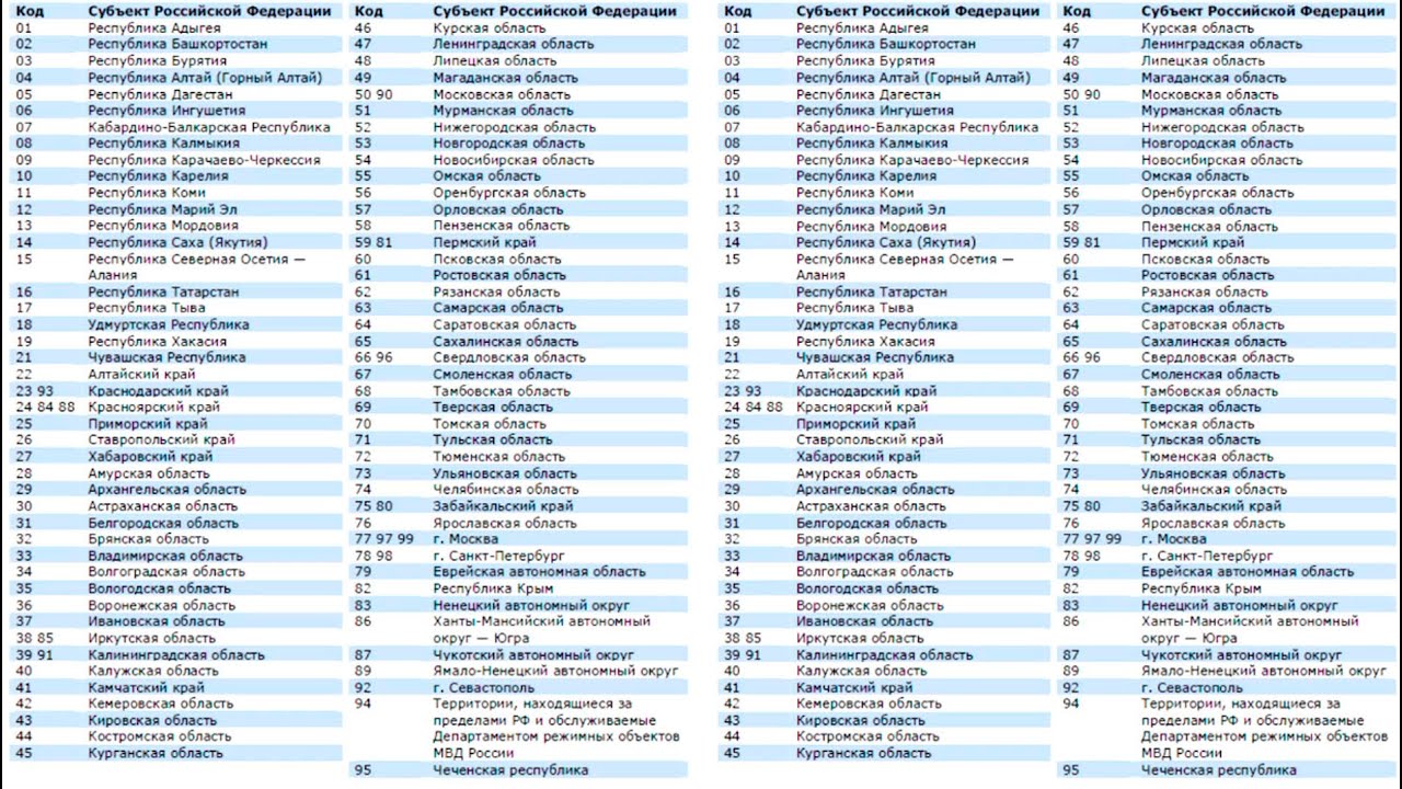 26 код региона авто