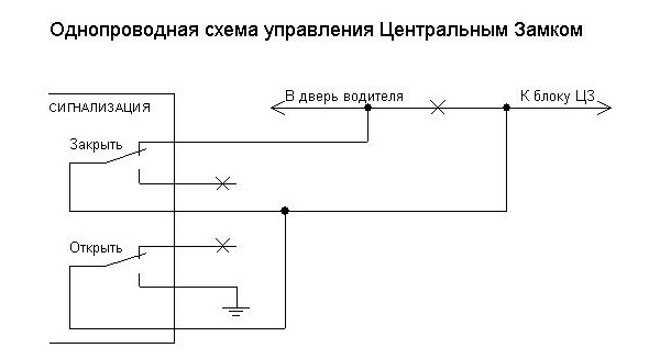 Центральный замок мазда 3