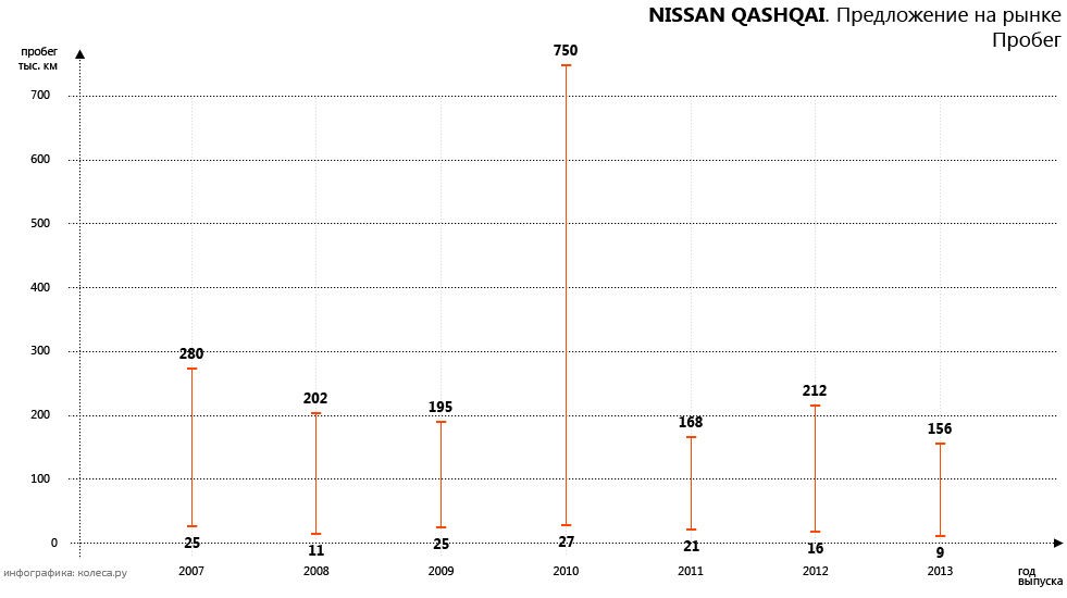 large-nissan_qashqai-02