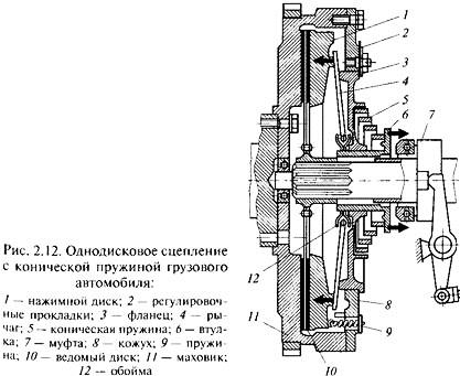 Дифференциальные уравнения второго порядка (модель рынка с прогнозируемыми ценами)