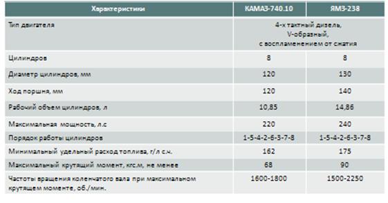 Степень сжатия атмосферного двигателя