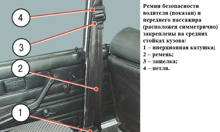 Конструкция ремня безопасности ВАЗ 2106