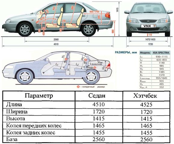 Клиренс киа спектра 2008