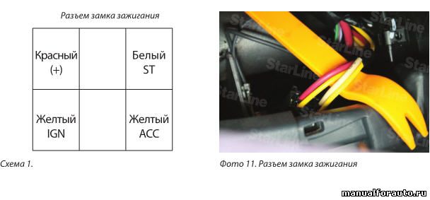 Подключение цепей автозапуска производим в силовом разъеме за приборным щитком Renault Duster. Подключаем провода зажигания, аксессуаров, стартера и питания сигнализации Старлайн согласно схеме 1 