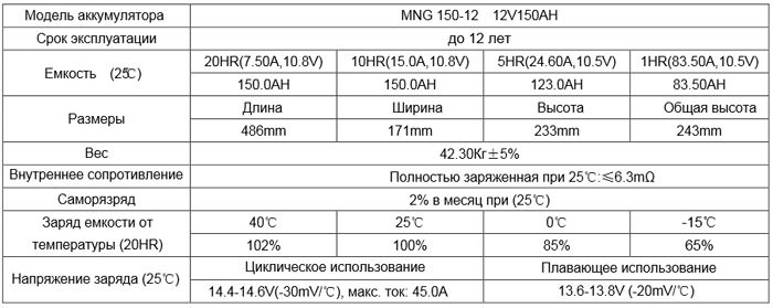 Срок службы необслуживаемого аккумулятора