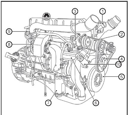 Двигатель DAF XF95