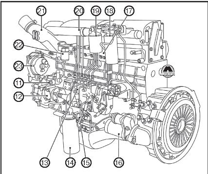Двигатель DAF XF95