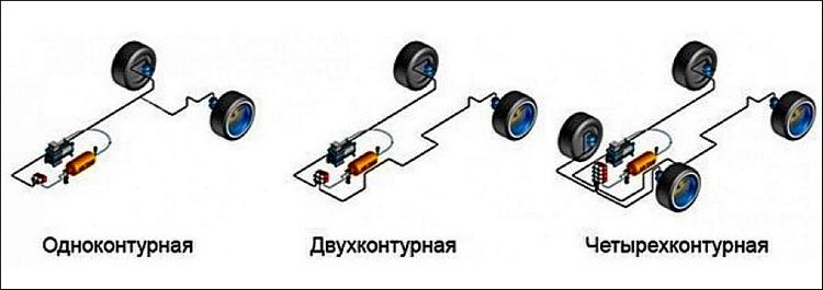 Виды пневоподвесок