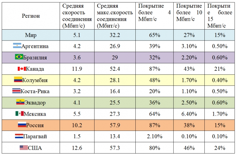 Общий рейтинг на 3 квартал 2015 года